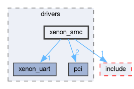 libxenon/drivers/xenon_smc