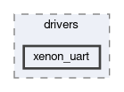 libxenon/drivers/xenon_uart