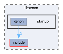 libxenon/startup