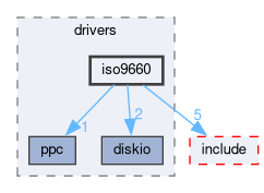 libxenon/drivers/iso9660