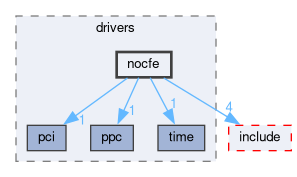 libxenon/drivers/nocfe