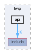 libxenon/drivers/lwip/api