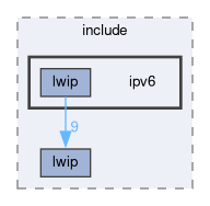 libxenon/drivers/lwip/include/ipv6