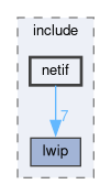 libxenon/drivers/lwip/include/netif