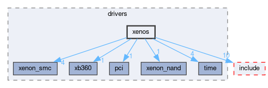 libxenon/drivers/xenos