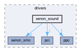 libxenon/drivers/xenon_sound