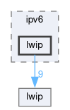 libxenon/drivers/lwip/include/ipv6/lwip