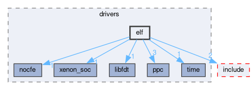 libxenon/drivers/elf