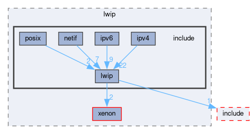 libxenon/drivers/lwip/include