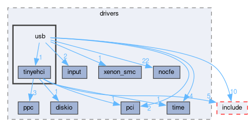 libxenon/drivers/usb