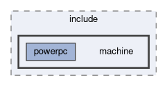 libxenon/include/machine