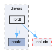 libxenon/drivers/libfdt