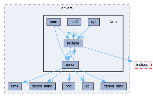 libxenon/drivers/lwip