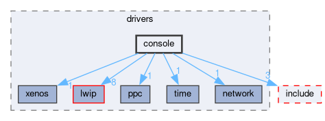 libxenon/drivers/console