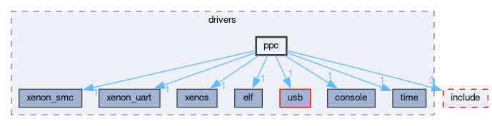 libxenon/drivers/ppc