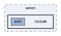 libxenon/drivers/lwip/xenon/include