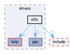 libxenon/drivers/utils