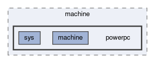 libxenon/include/machine/powerpc
