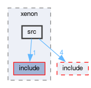 libxenon/drivers/lwip/xenon/src