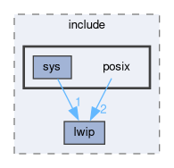 libxenon/drivers/lwip/include/posix