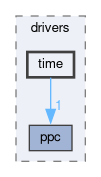 libxenon/drivers/time