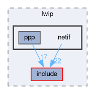 libxenon/drivers/lwip/netif