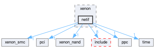 libxenon/drivers/lwip/xenon/netif