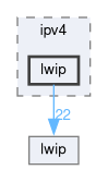 libxenon/drivers/lwip/include/ipv4/lwip
