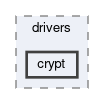 libxenon/drivers/crypt