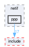 libxenon/drivers/lwip/netif/ppp