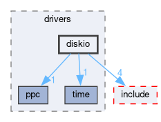 libxenon/drivers/diskio
