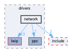 libxenon/drivers/network