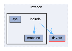libxenon/include