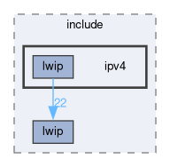 libxenon/drivers/lwip/include/ipv4