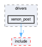 libxenon/drivers/xenon_post