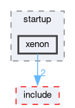 libxenon/startup/xenon