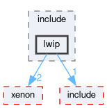 libxenon/drivers/lwip/include/lwip