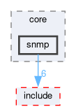 libxenon/drivers/lwip/core/snmp